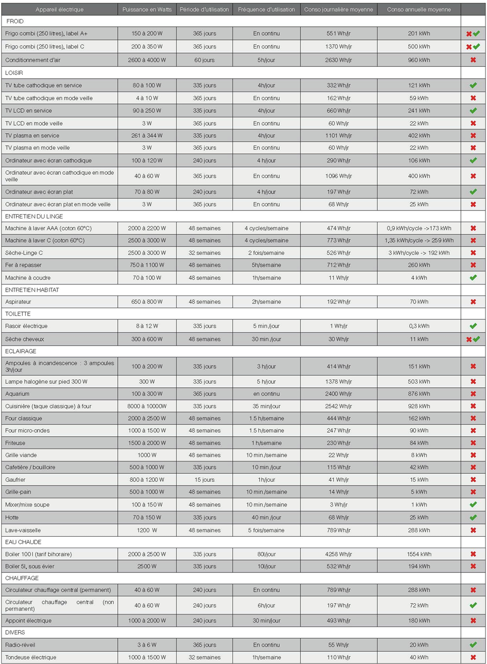 choisir-kit-solaire-autonome-2