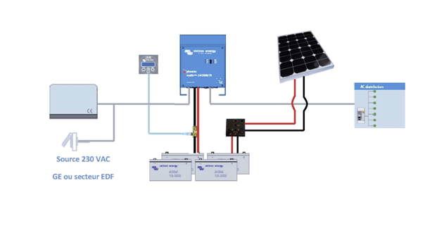 choisir-kit-solaire-autonome-6