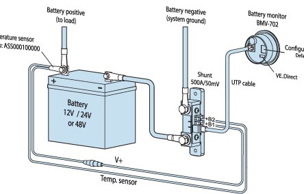 Schéma de principe de câblage du contrôleur de batterie BMV 