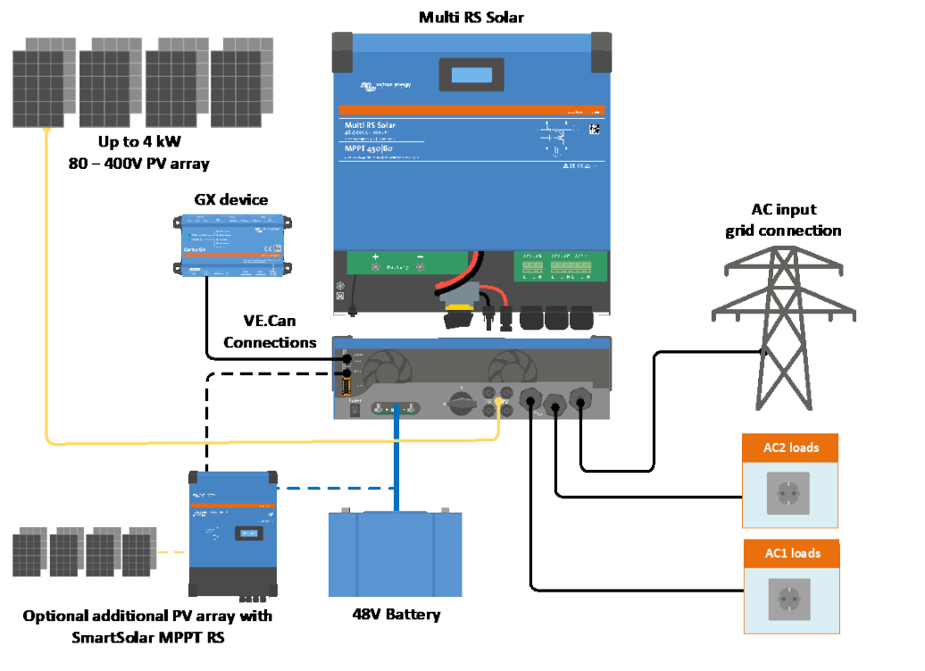 Schéma de principe Multi RS solar
