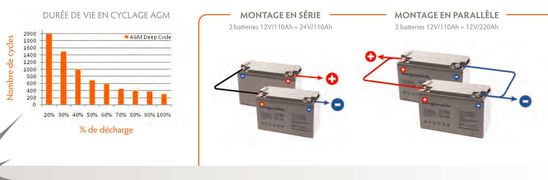capacite-des-batteries-agm.jpg